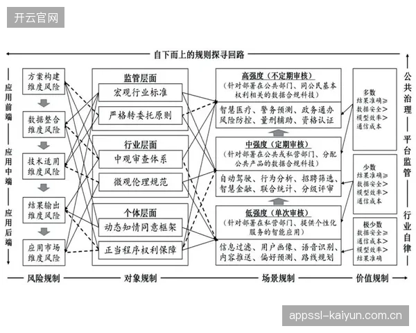 市场参与主体健全数据合规体系 规避运营法律风险